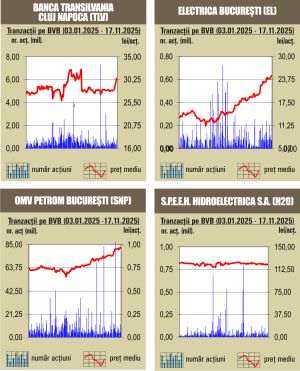 Indicii mai fac un pas în faţă